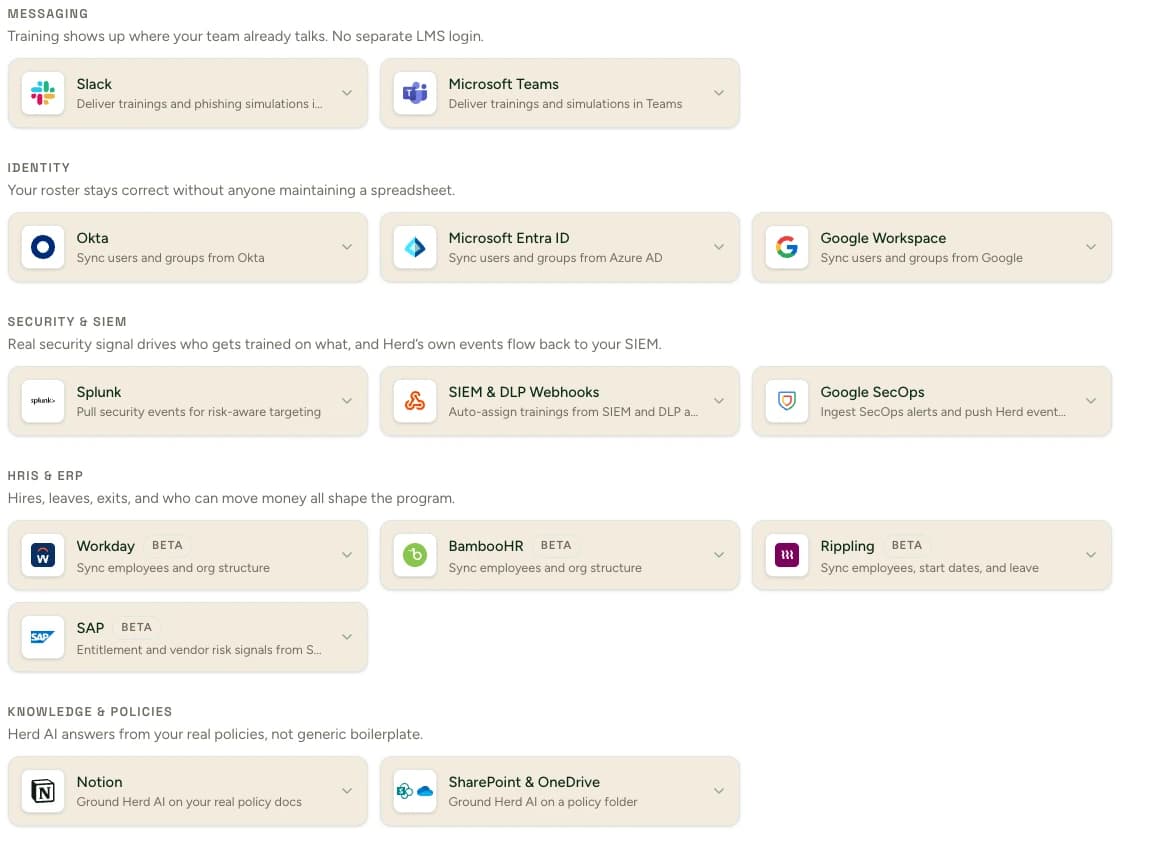 Herd's in-app integrations gallery: Slack, Microsooft Teams, Okta, Entra ID, Google Workspace and more, every category on one screen.